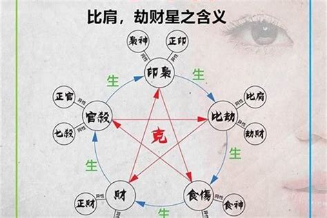 身強難過比劫年|【身強難過比劫年】「你可能不知道的財運陷阱：身強難過比劫。